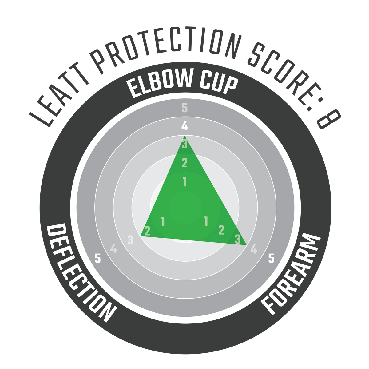 Elbow Guard ReaFlex