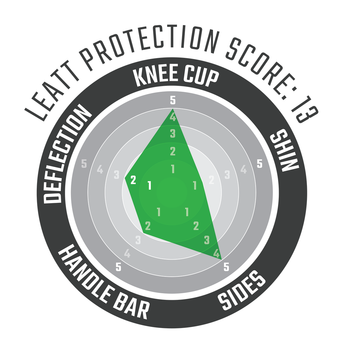 Knee Guard 3DF 5.0 Evo