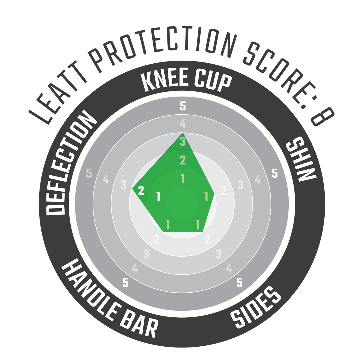 Knee Guard ReaFlex UltraLite