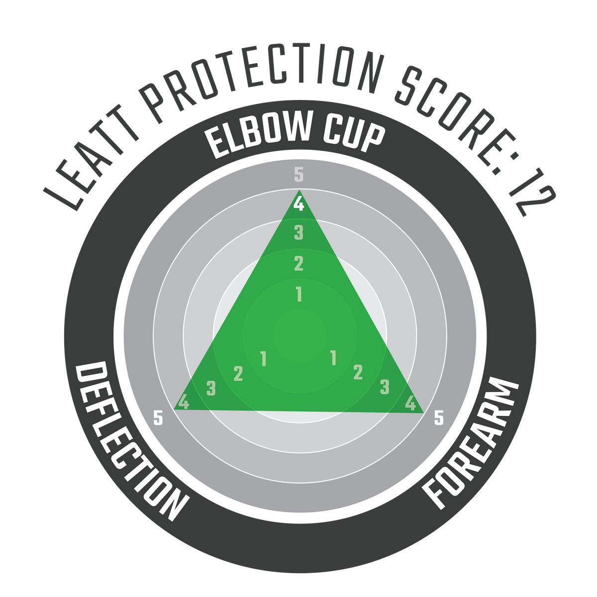 Elbow Guard 3DF 5.0 Evo - Mini