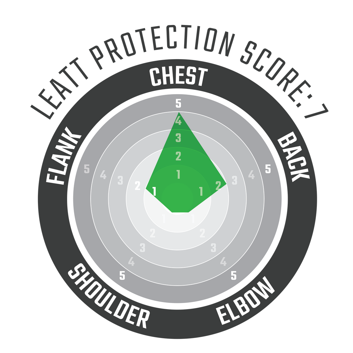 Chest Protector ReaFlex - Women