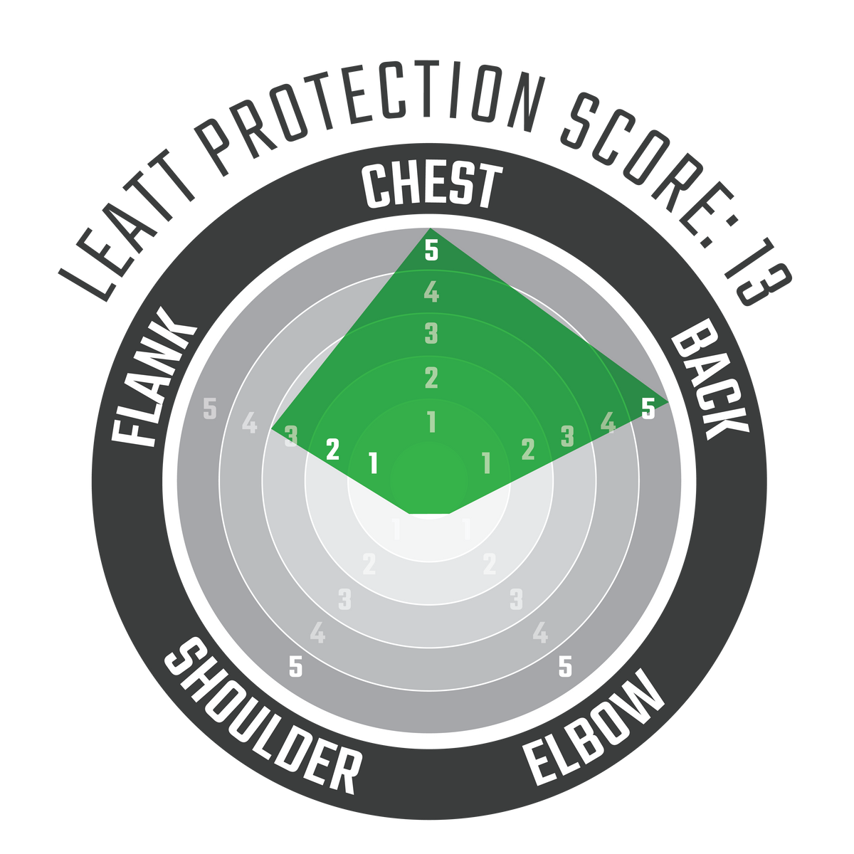 Chest Protector 4.5 Hybrid