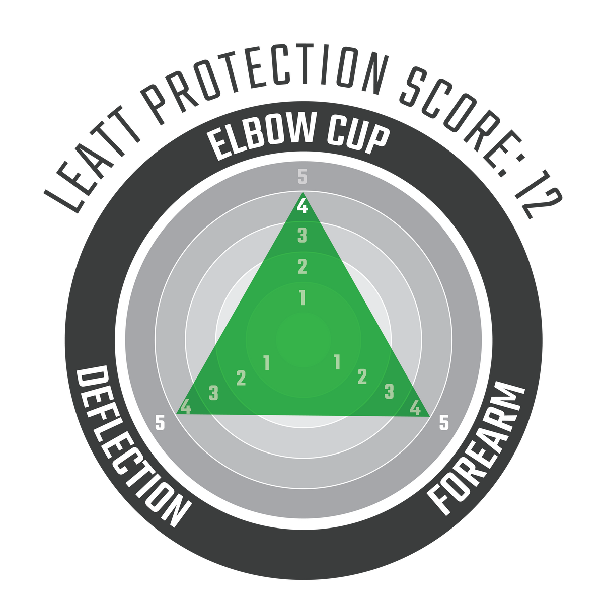 Elbow Guard ReaFlex Hybrid - Junior