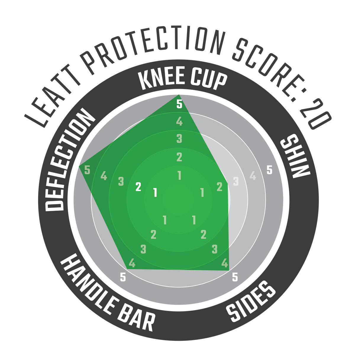 Knee Guard 6.0 Evo