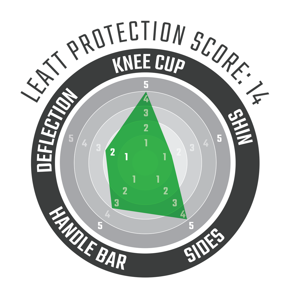 Knee Guard ReaFlex Pro