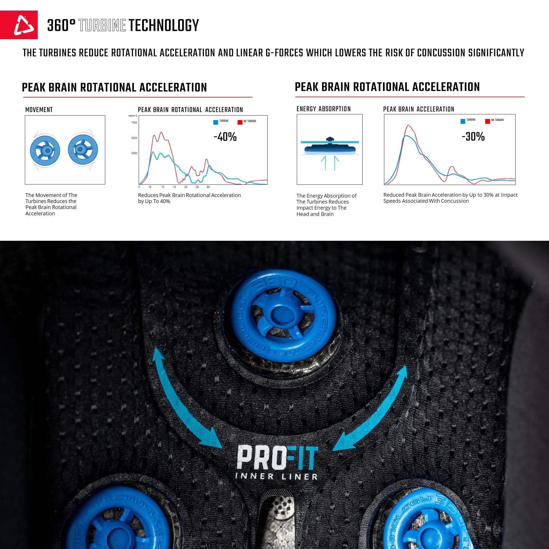 Helmet MTB AllMtn 3.0